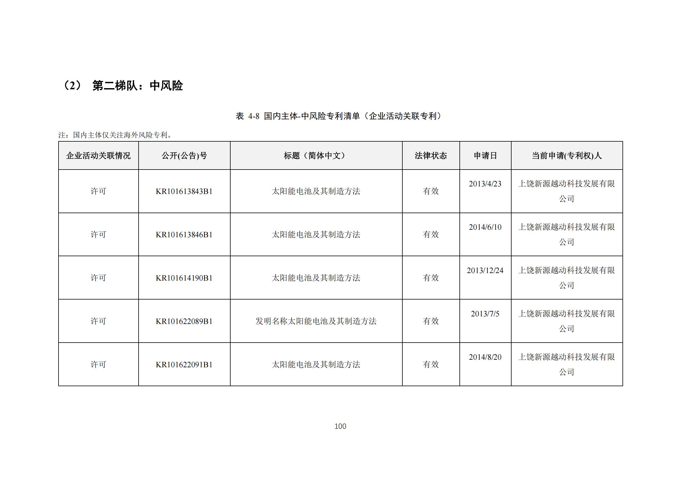 《太陽能電池片產業海外專利預警分析報告》全文發布！