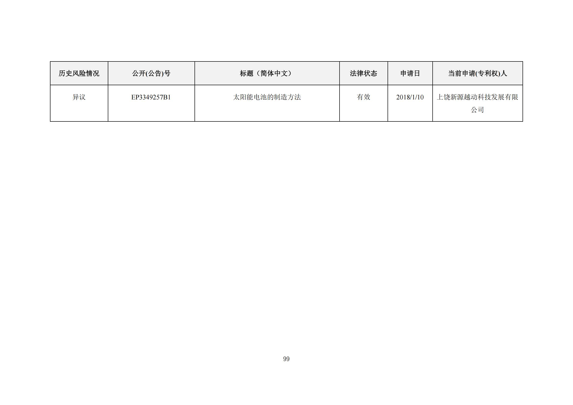 《太陽能電池片產業海外專利預警分析報告》全文發布！