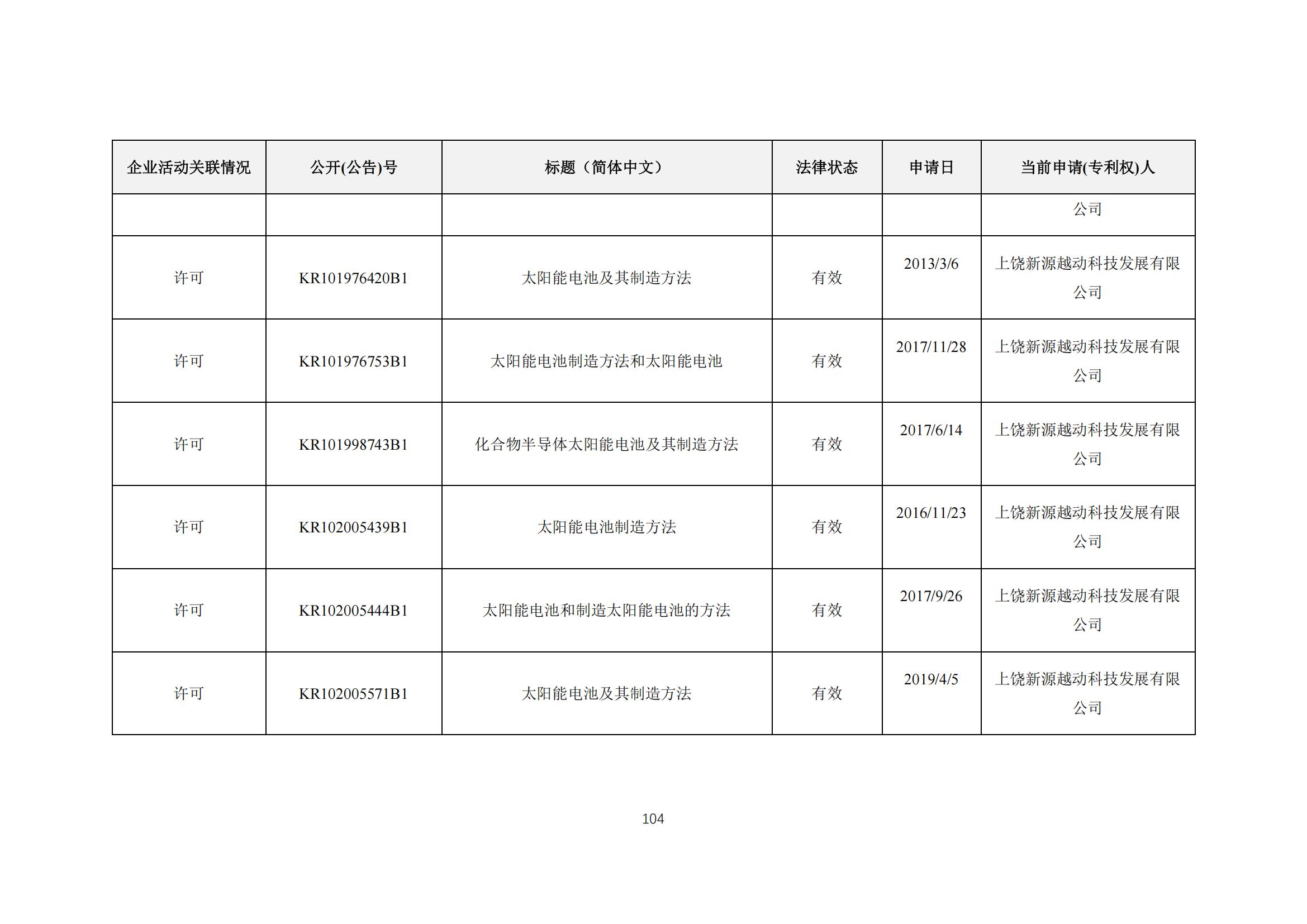 《太陽能電池片產業海外專利預警分析報告》全文發布！