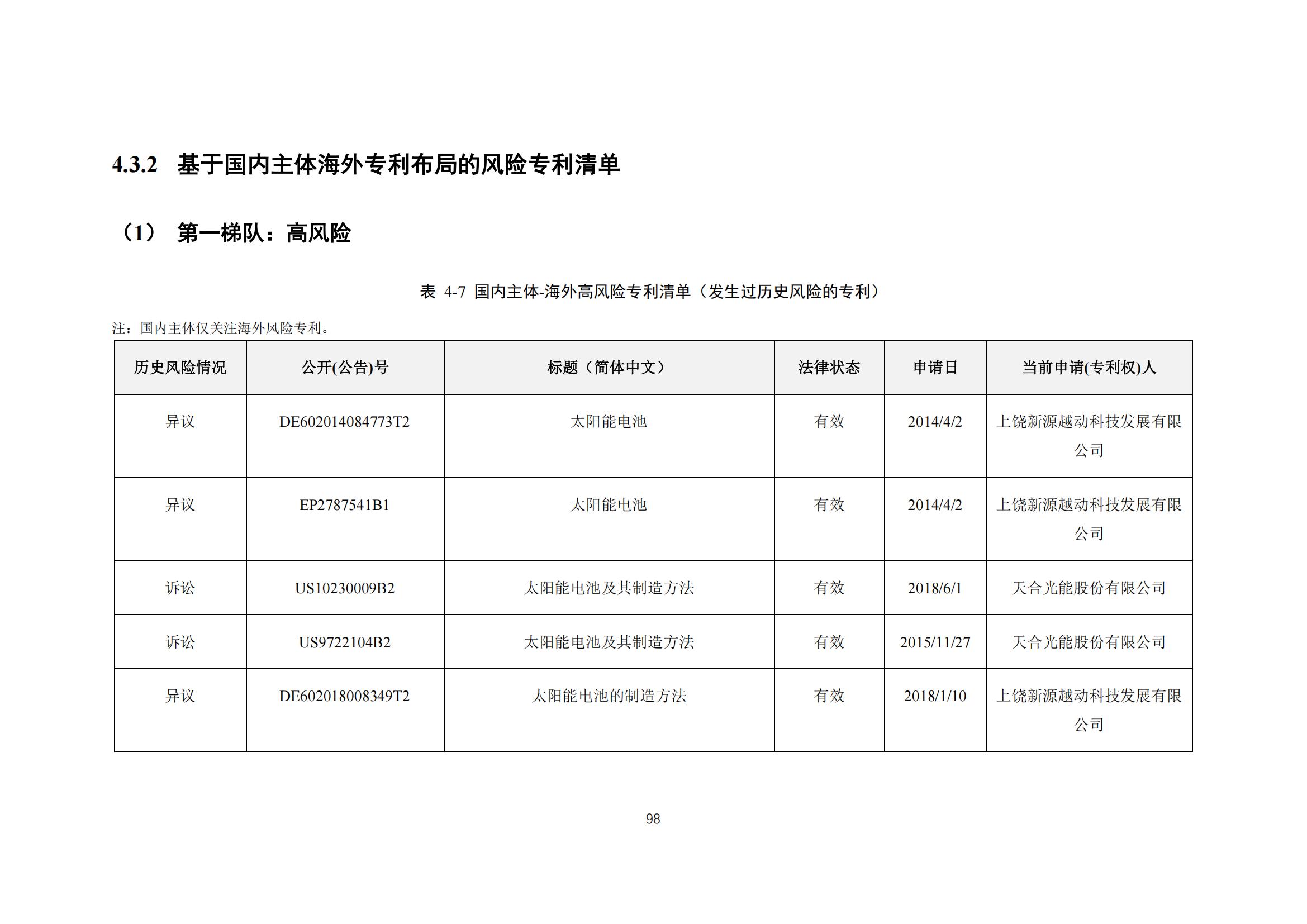 《太陽能電池片產業海外專利預警分析報告》全文發布！