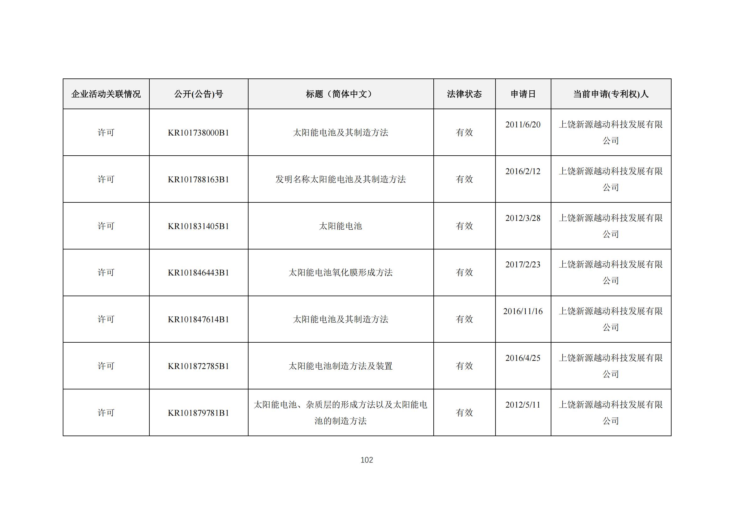 《太陽能電池片產業海外專利預警分析報告》全文發布！