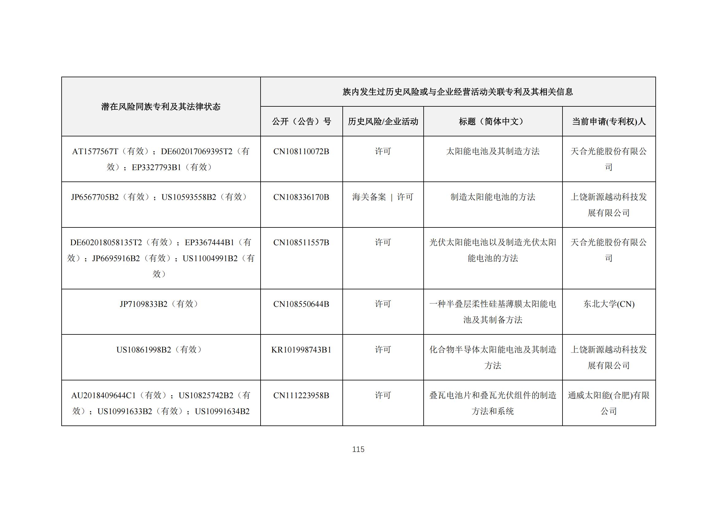 《太陽能電池片產業海外專利預警分析報告》全文發布！