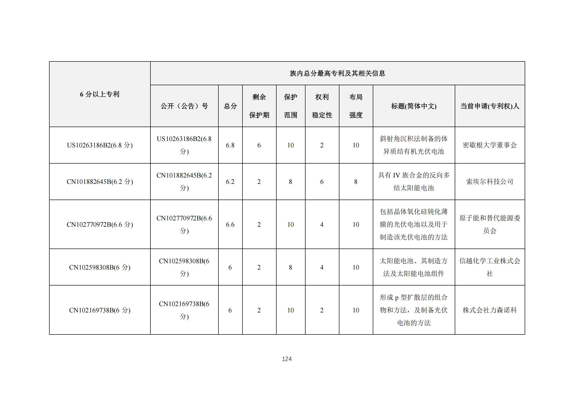 《太陽能電池片產業海外專利預警分析報告》全文發布！