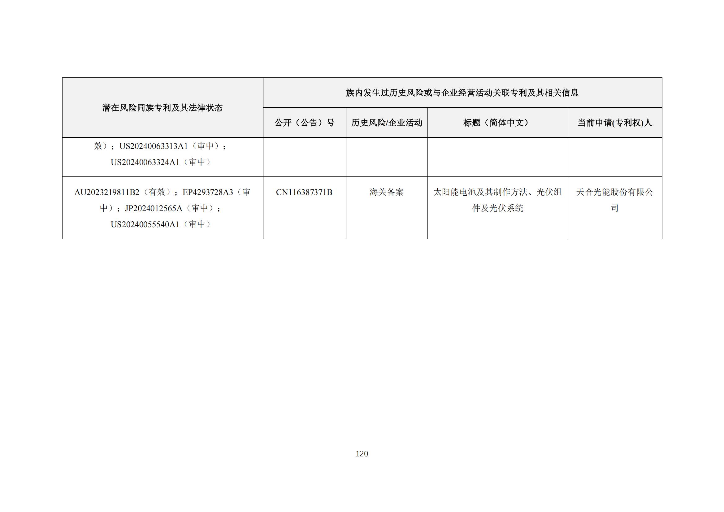 《太陽能電池片產業海外專利預警分析報告》全文發布！