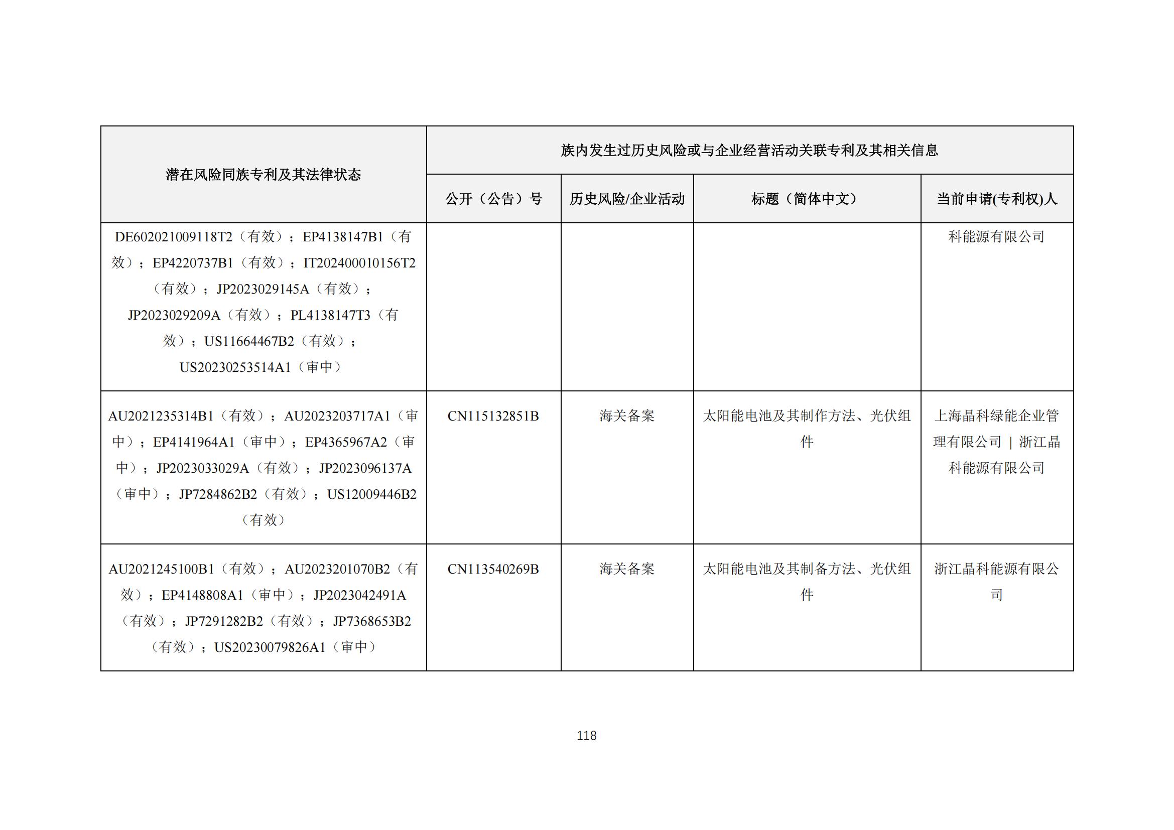 《太陽能電池片產業海外專利預警分析報告》全文發布！