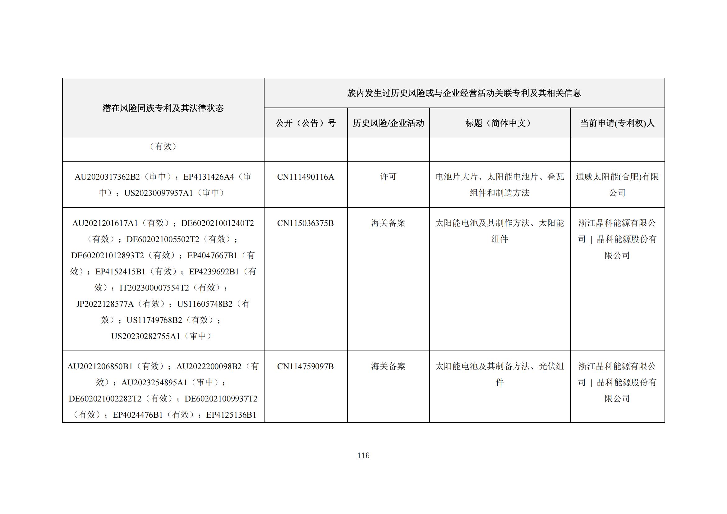 《太陽能電池片產業海外專利預警分析報告》全文發布！