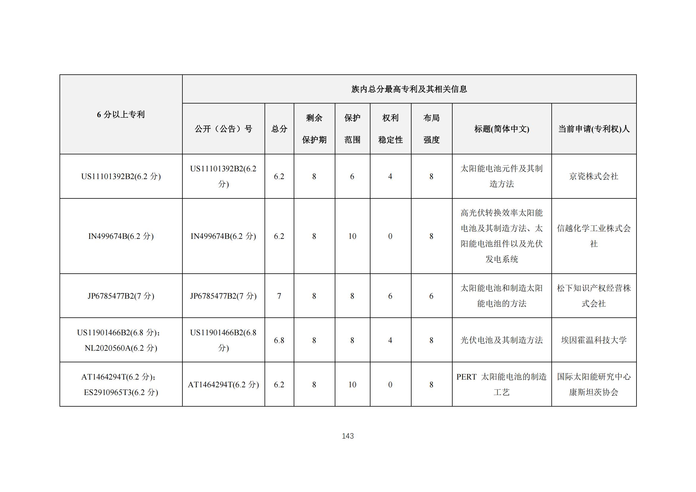 《太陽能電池片產業海外專利預警分析報告》全文發布！