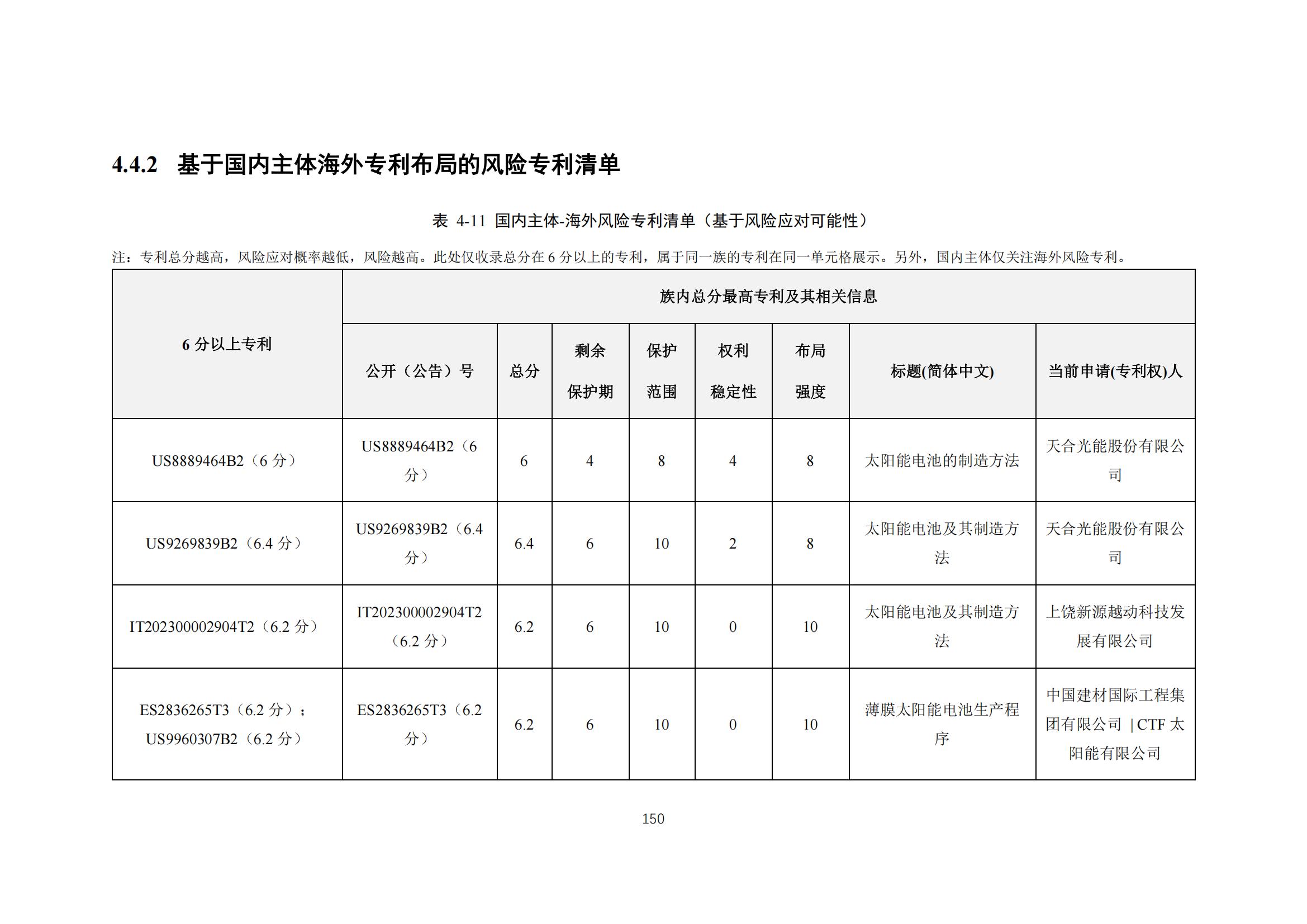 《太陽能電池片產業海外專利預警分析報告》全文發布！