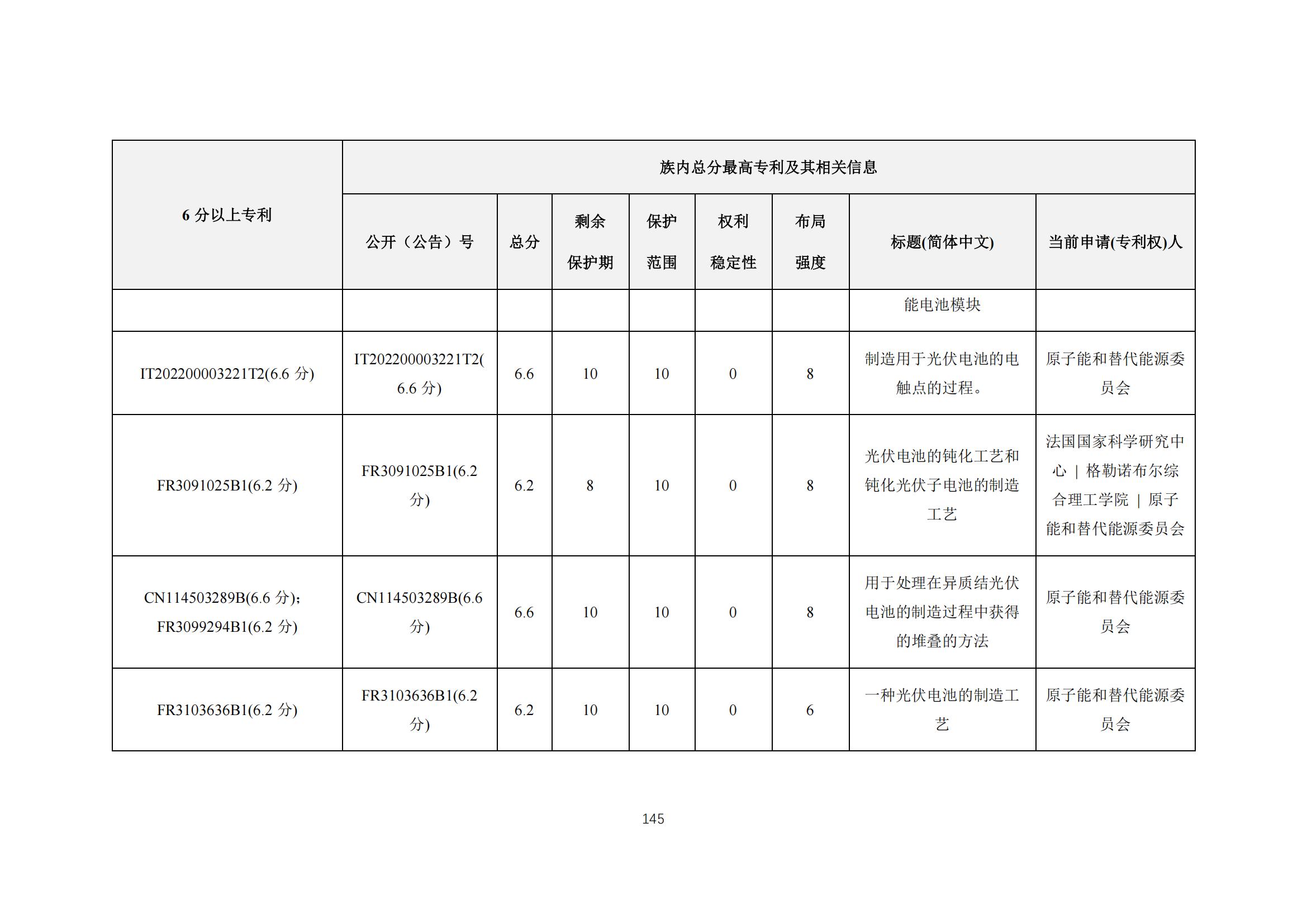 《太陽能電池片產業海外專利預警分析報告》全文發布！