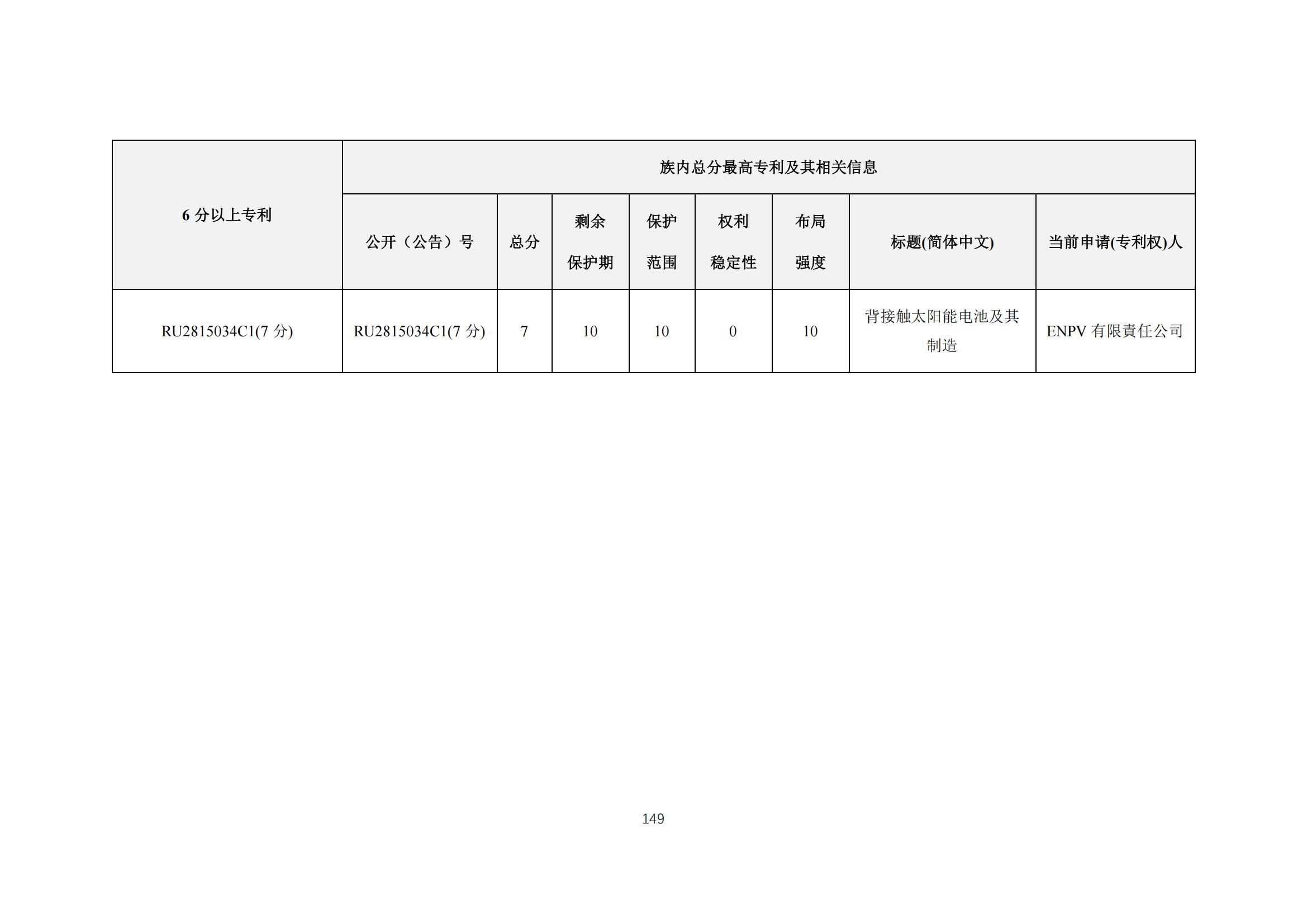 《太陽能電池片產業海外專利預警分析報告》全文發布！