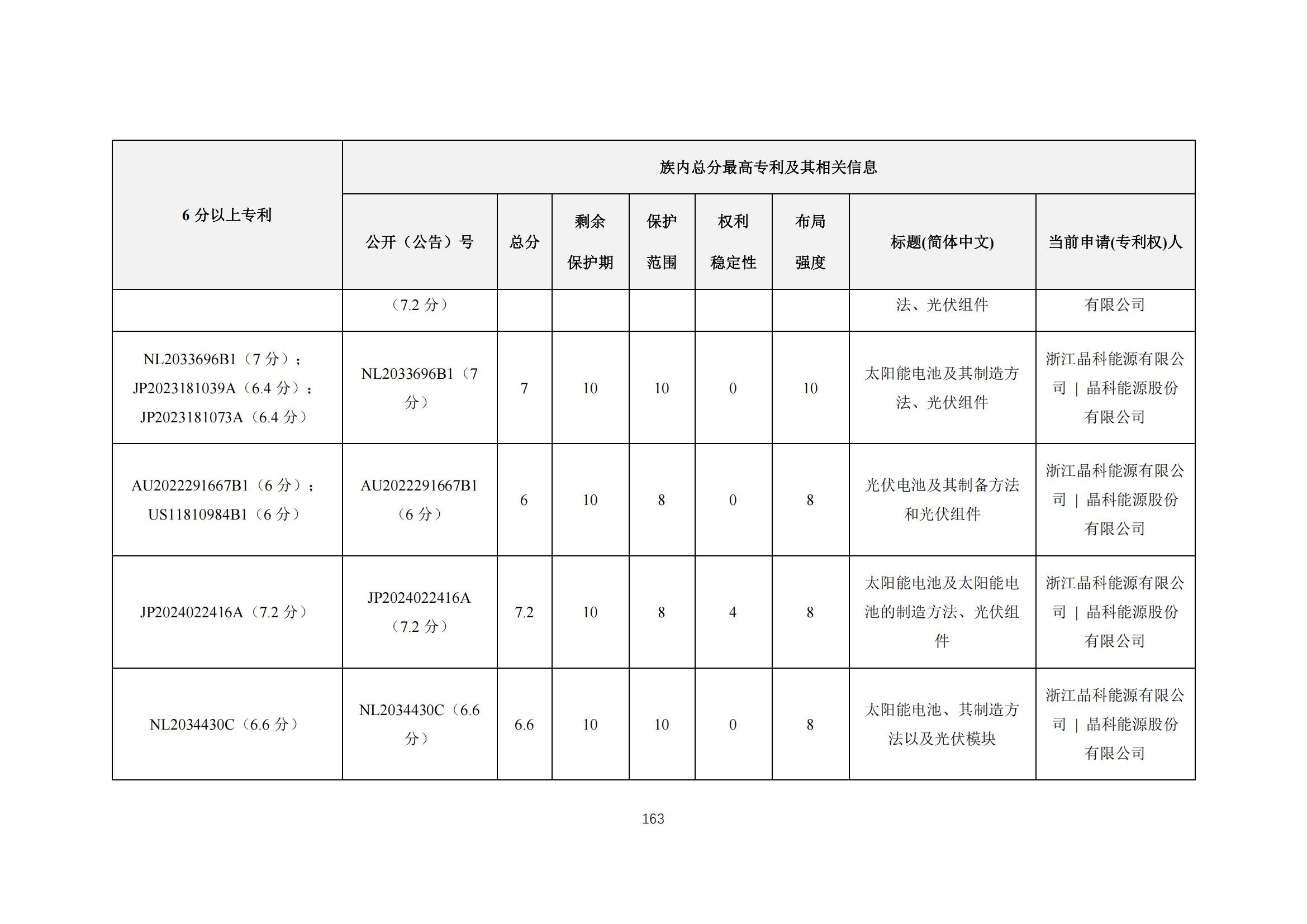 《太陽能電池片產業海外專利預警分析報告》全文發布！