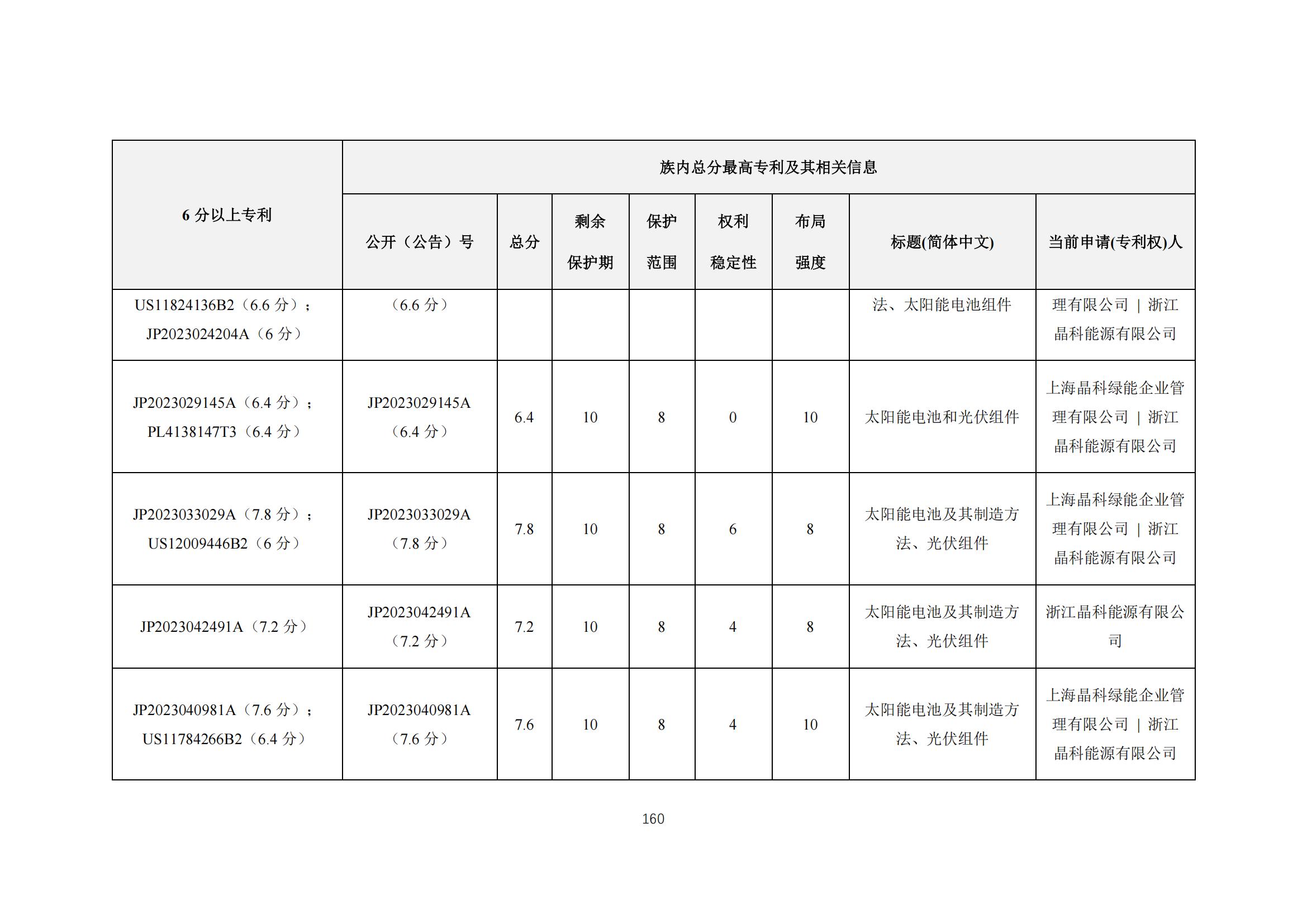 《太陽能電池片產業海外專利預警分析報告》全文發布！
