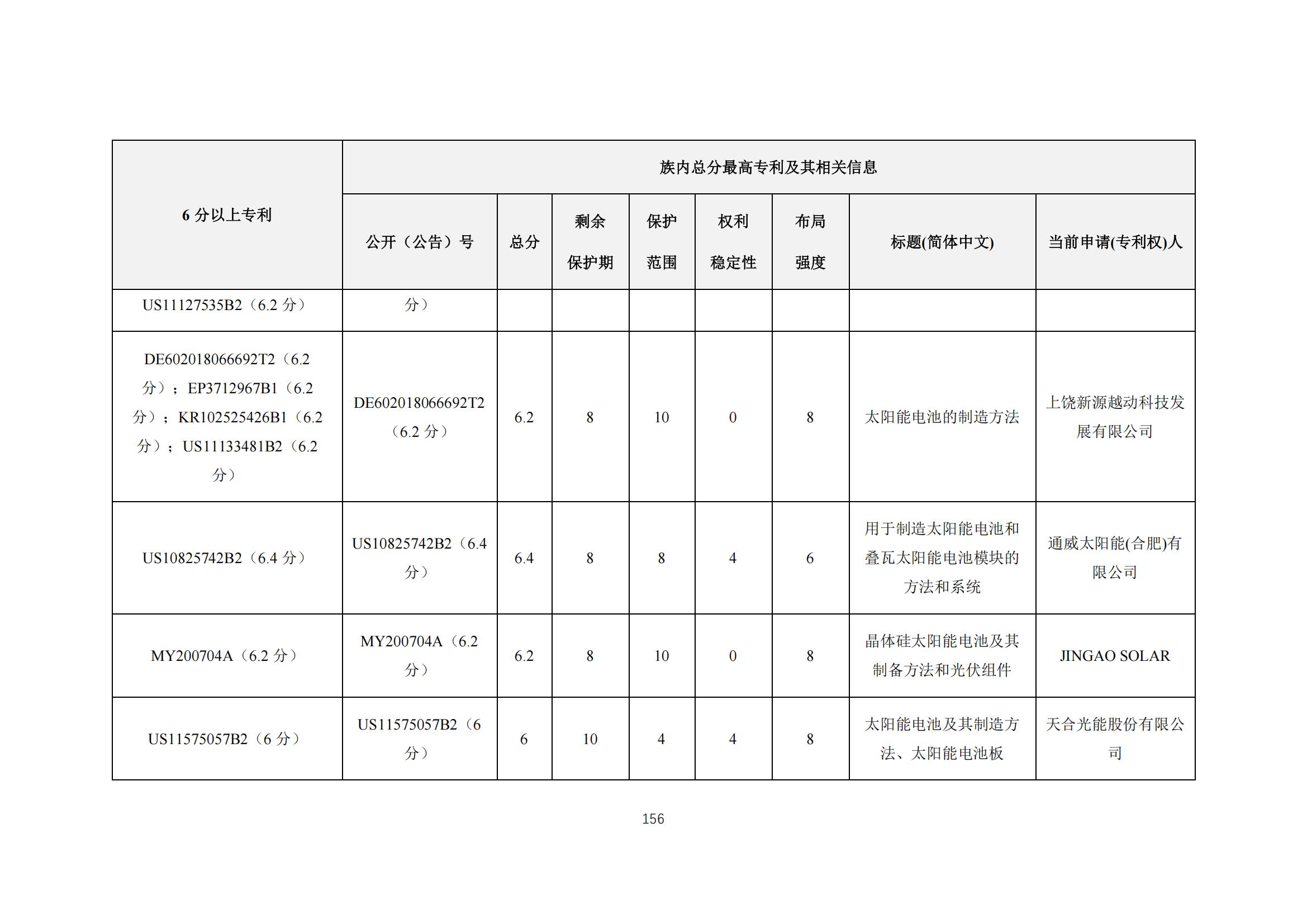 《太陽能電池片產業海外專利預警分析報告》全文發布！