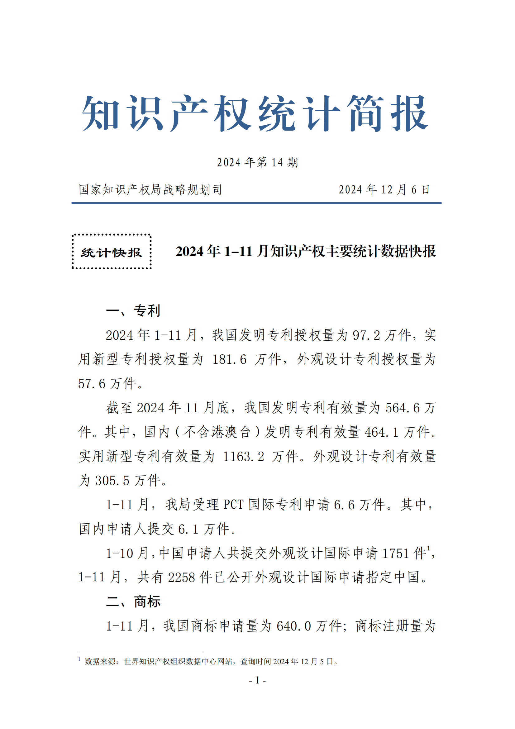 2024年1-11月專利、商標、地理標志等知識產權主要統計數據 | 附數據詳情