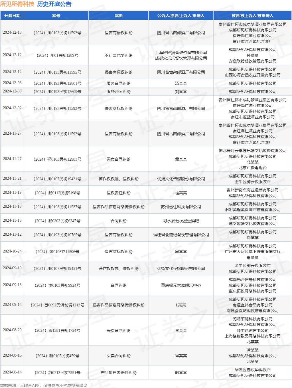 #晨報#50家單位被確定為第二期第二批技術與創新支持中心（TISC）籌建機構；2024年國家知識產權信息公共服務網點備案名單公示