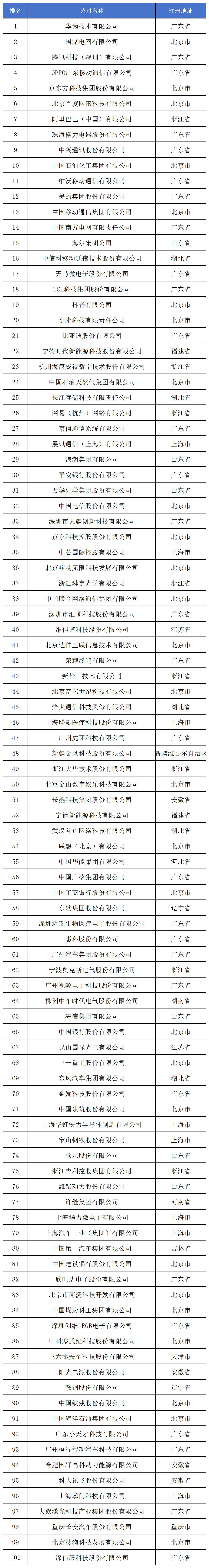 《2024中策-中國企業專利創新百強榜》發布！