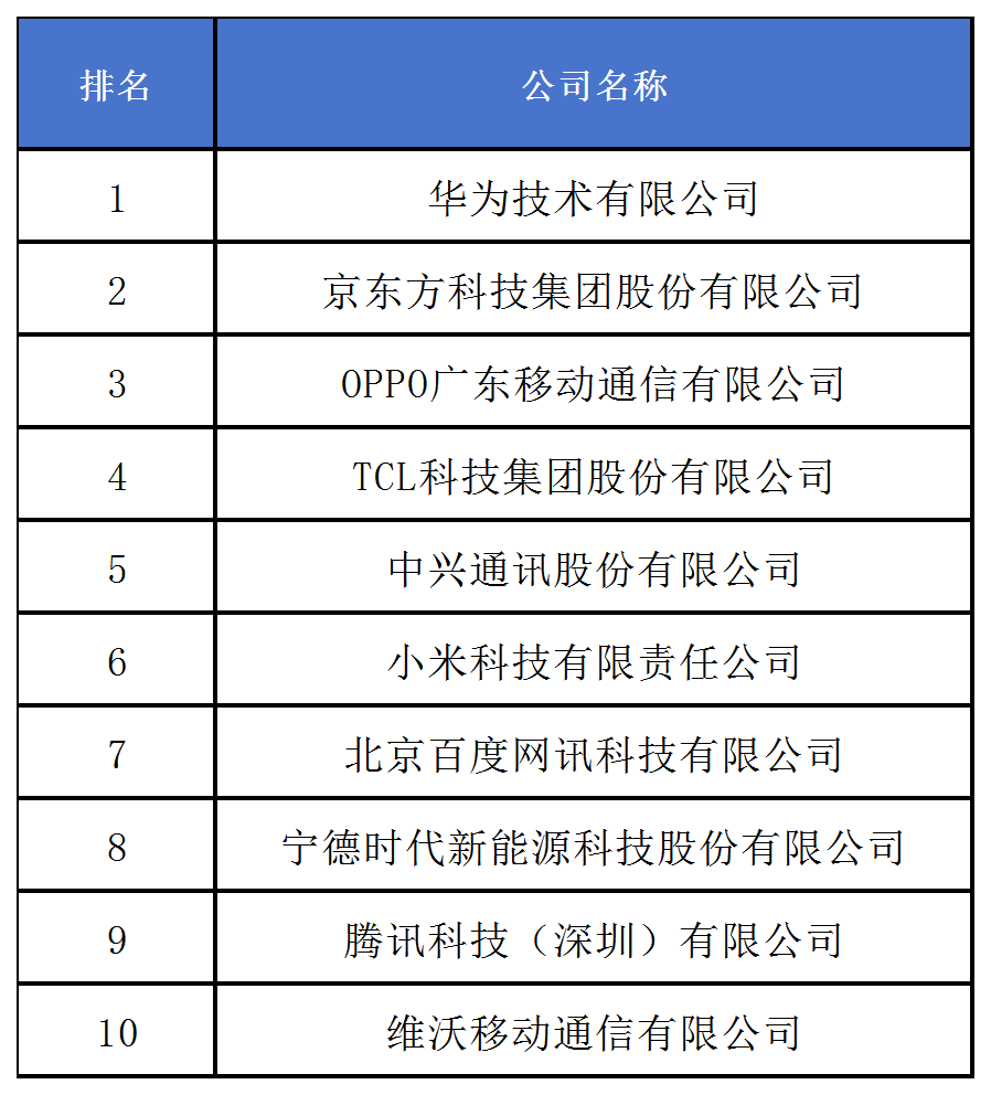 《2024中策-中國企業專利創新百強榜》發布！