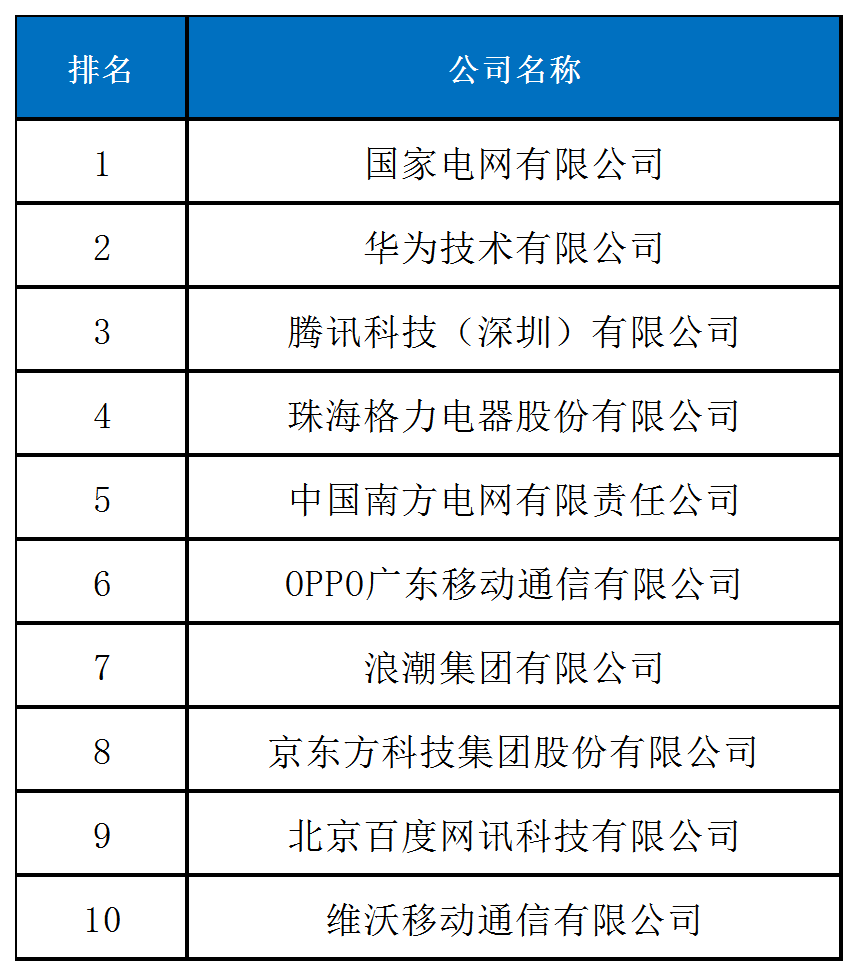 《2024中策-中國企業專利創新百強榜》發布！