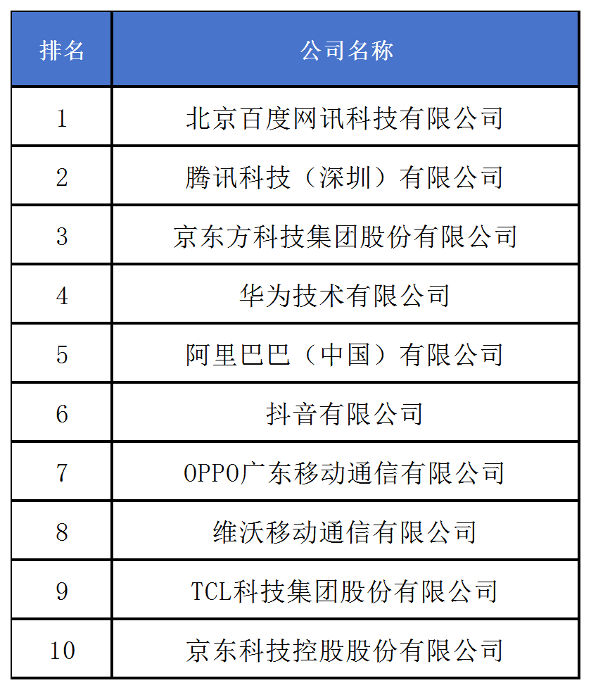 《2024中策-中國企業專利創新百強榜》發布！