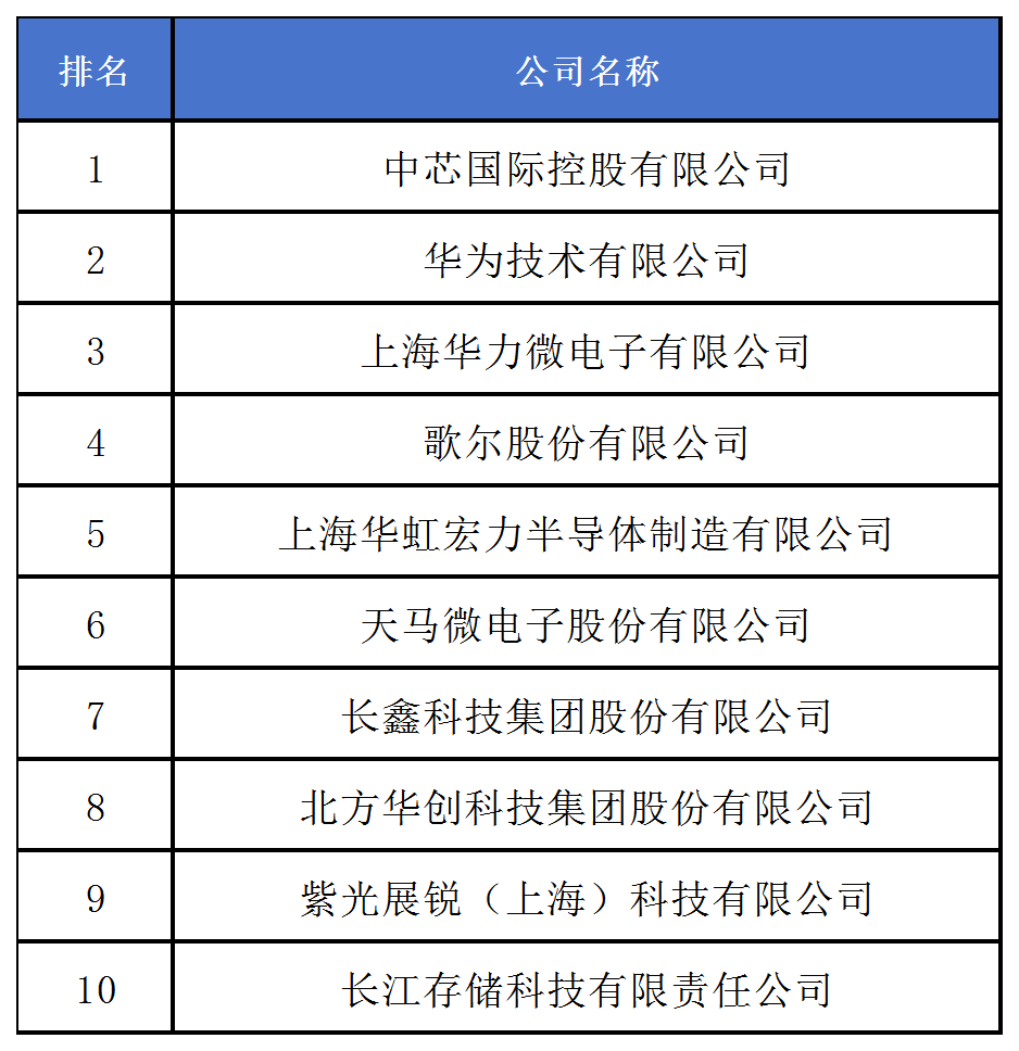 《2024中策-中國企業專利創新百強榜》發布！