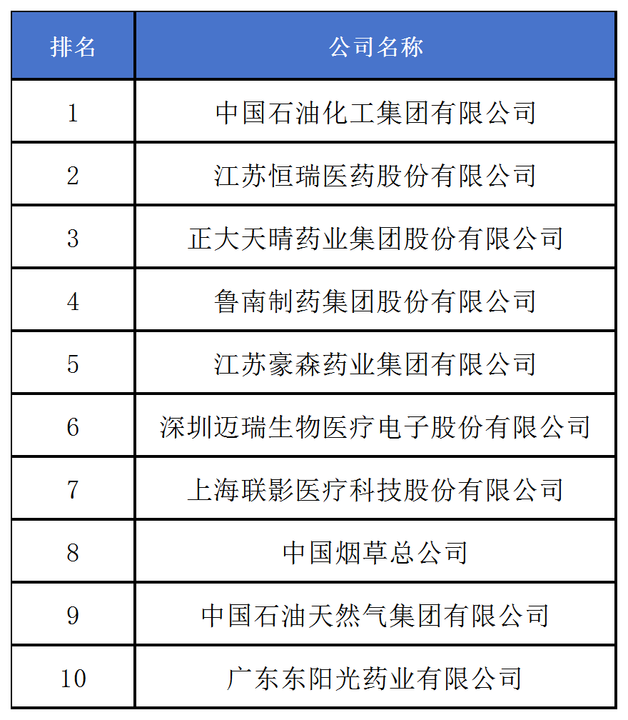 《2024中策-中國企業專利創新百強榜》發布！