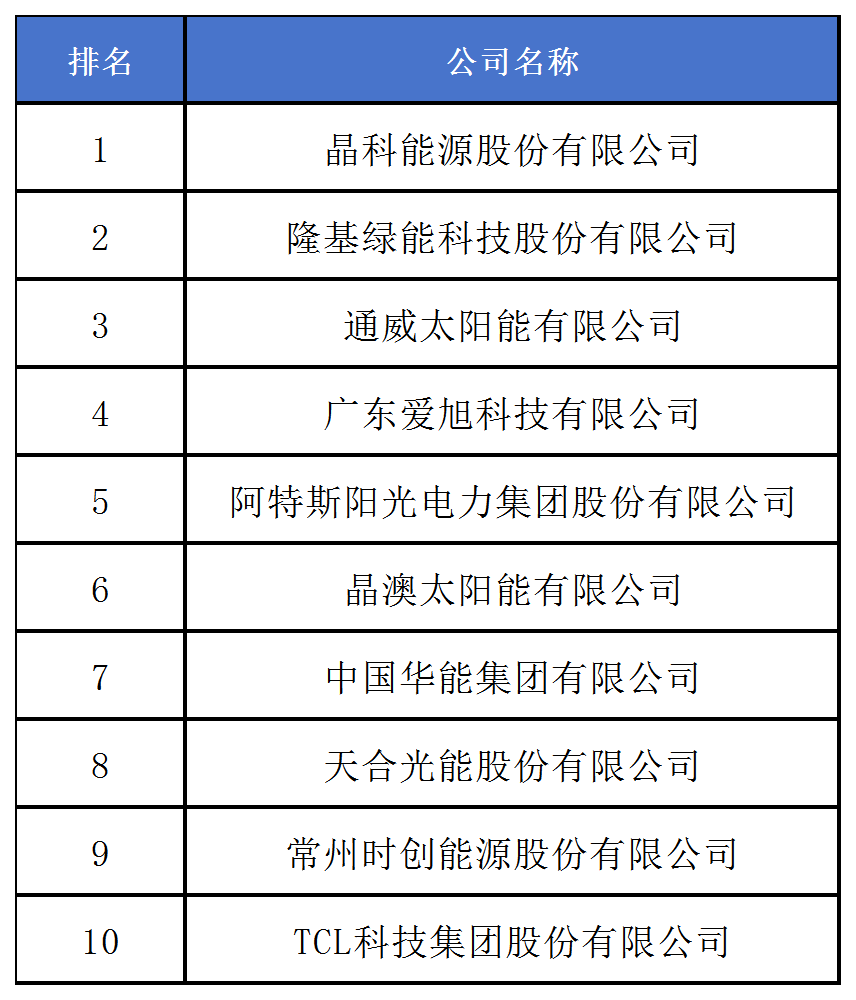 《2024中策-中國企業專利創新百強榜》發布！
