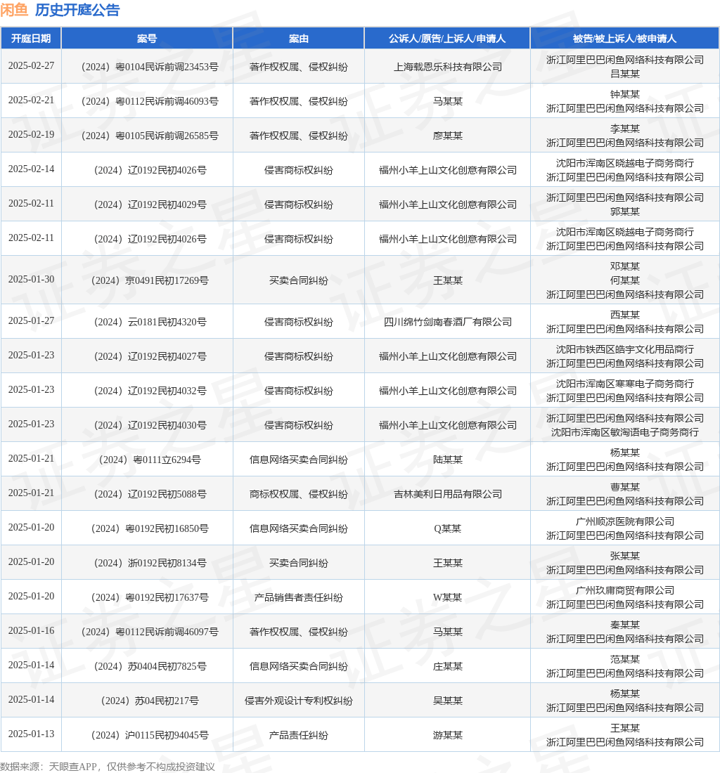 #晨報#合格線84分！2024年初級、中級知識產權師資格考試成績公布；雄安新區獲批設立國家知識產權局商標業務窗口