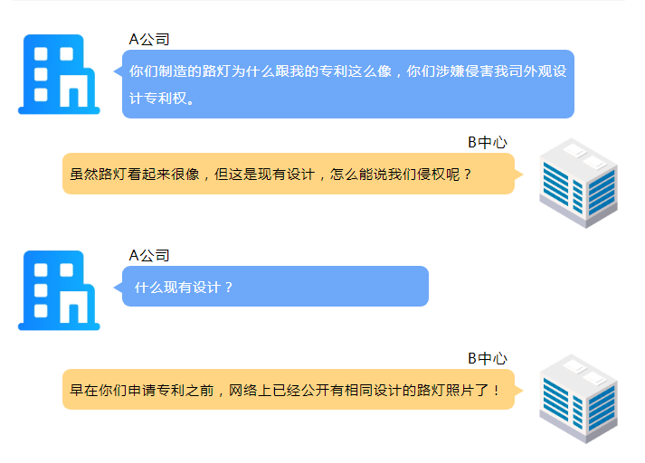 擅用外觀設計專利？法院：現有設計，不侵權！