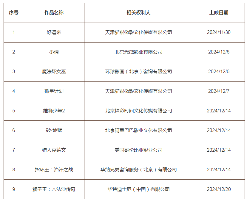 #晨報#中國電網技術專利數全球領先；2025年4月26日起！《南通市知識產權促進和保護條例》施行