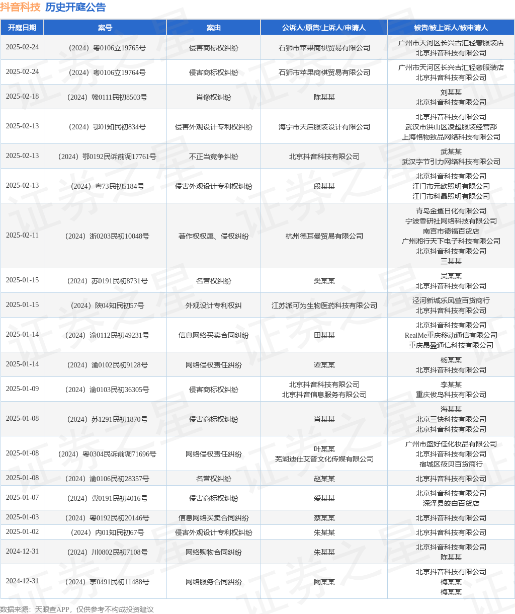 #晨報#二狗APP創始人公開舉報珍愛網：商標侵權，冒充二狗做廣告投放，要求賠償500萬