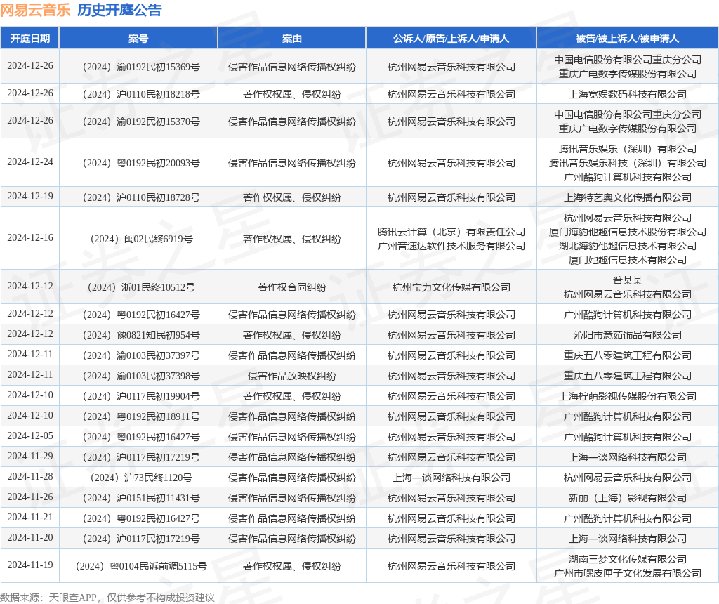 #晨報#2025年1月1日！巴西新修改的專利法條例生效；比亞迪遠程挪車專利獲授權，可解決發生事故時的責任歸屬問題