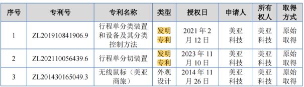 #晨報#2025年1月1日！巴西新修改的專利法條例生效；比亞迪遠程挪車專利獲授權，可解決發生事故時的責任歸屬問題