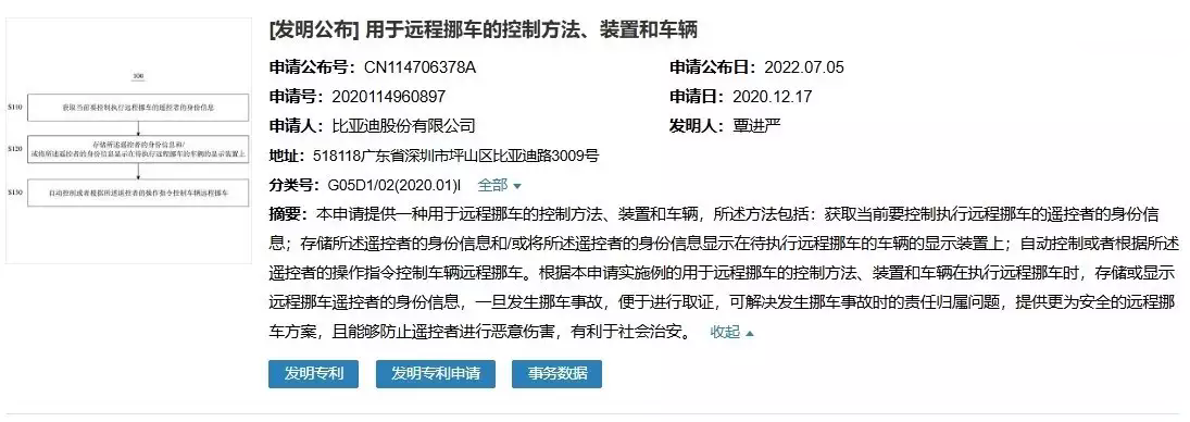 #晨報#2025年1月1日！巴西新修改的專利法條例生效；比亞迪遠程挪車專利獲授權，可解決發生事故時的責任歸屬問題