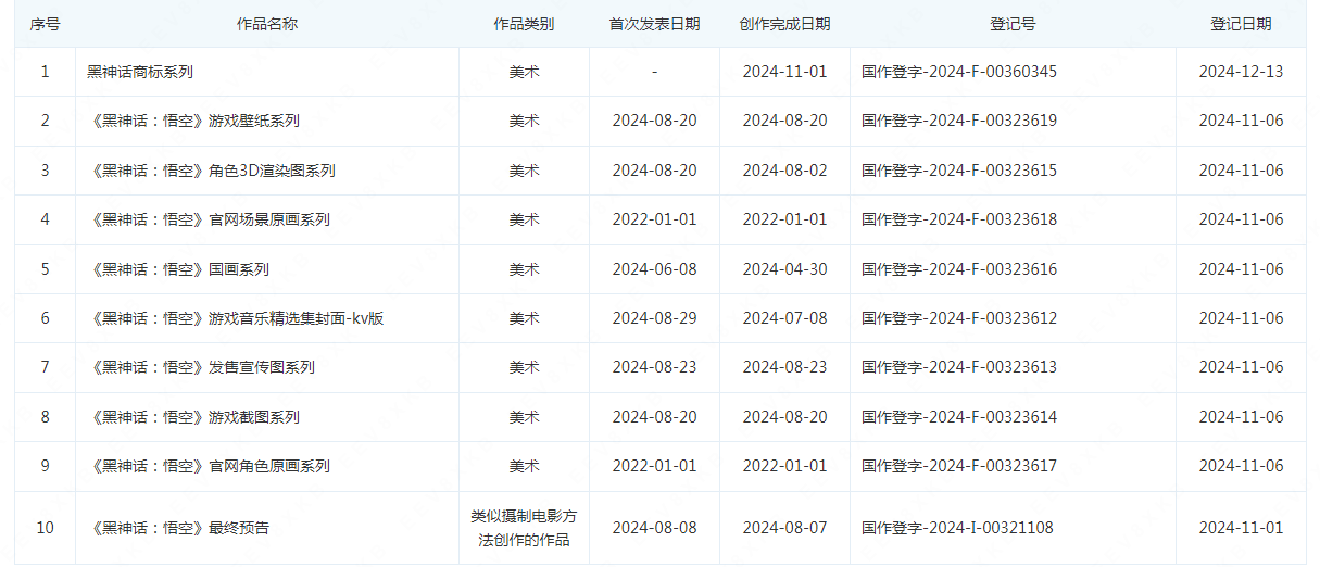 #晨報#2025年1月1日！巴西新修改的專利法條例生效；比亞迪遠程挪車專利獲授權，可解決發生事故時的責任歸屬問題
