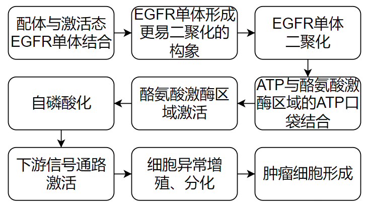 價值140億元的化合物專利規避，阿斯利康哭了（研發和IP必讀，專利規避這一篇就夠了）