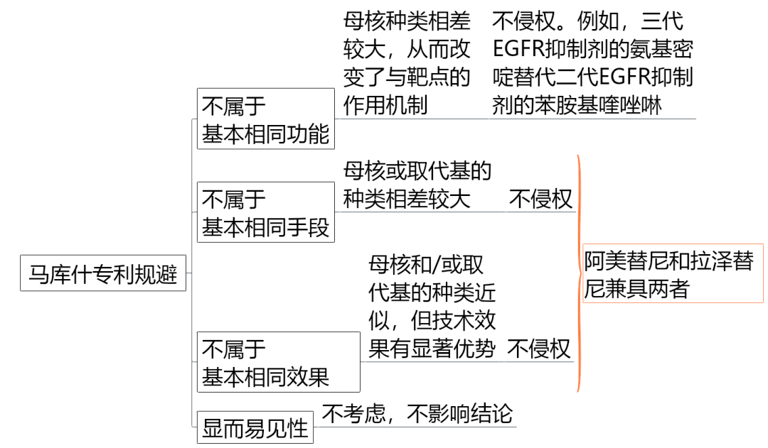 價值140億元的化合物專利規避，阿斯利康哭了（研發和IP必讀，專利規避這一篇就夠了）