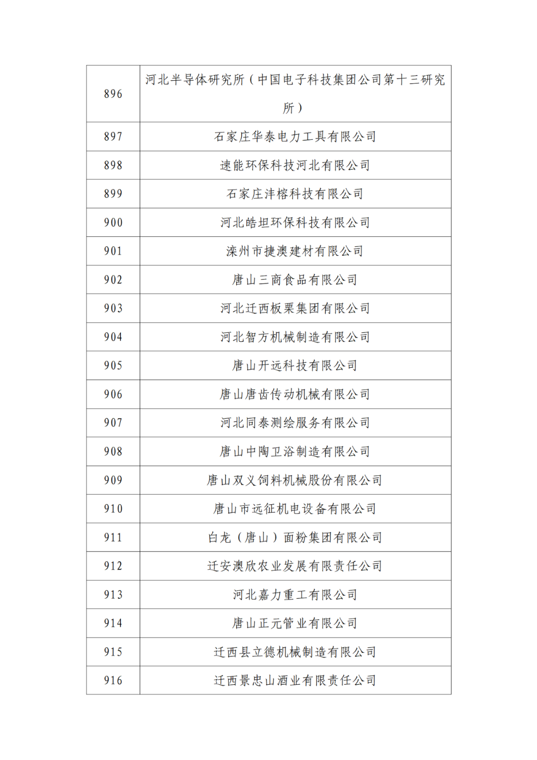 2263家單位被取消/暫停專利預審備案主體資格｜附名單