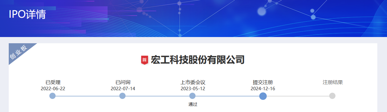 距上市“一步之遙”，宏工科技曾有6800萬專利侵權訴訟引市場關注
