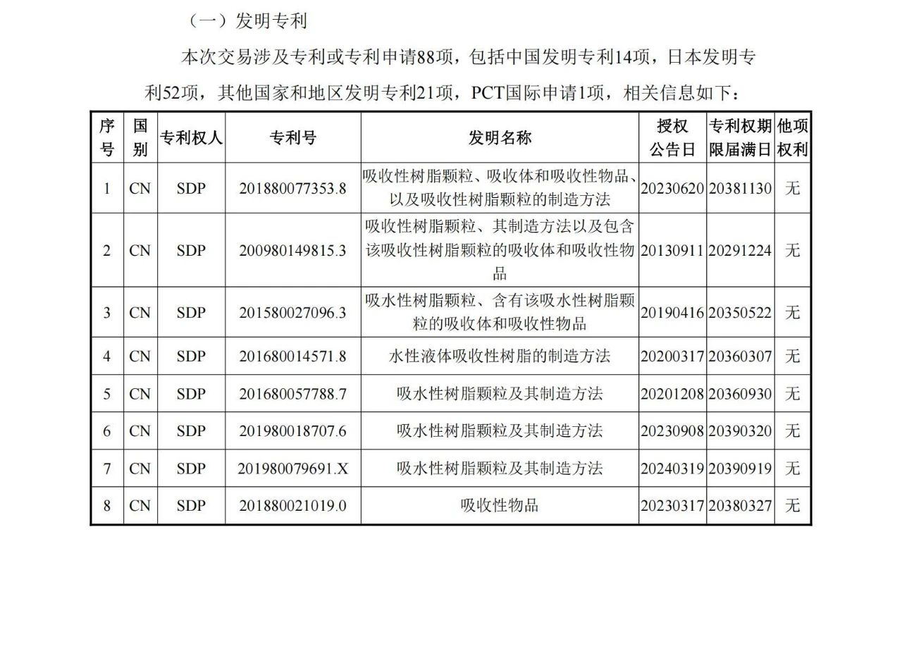 1260萬元！江天化學收購日本SDP高吸水性樹脂產品相關知識產權