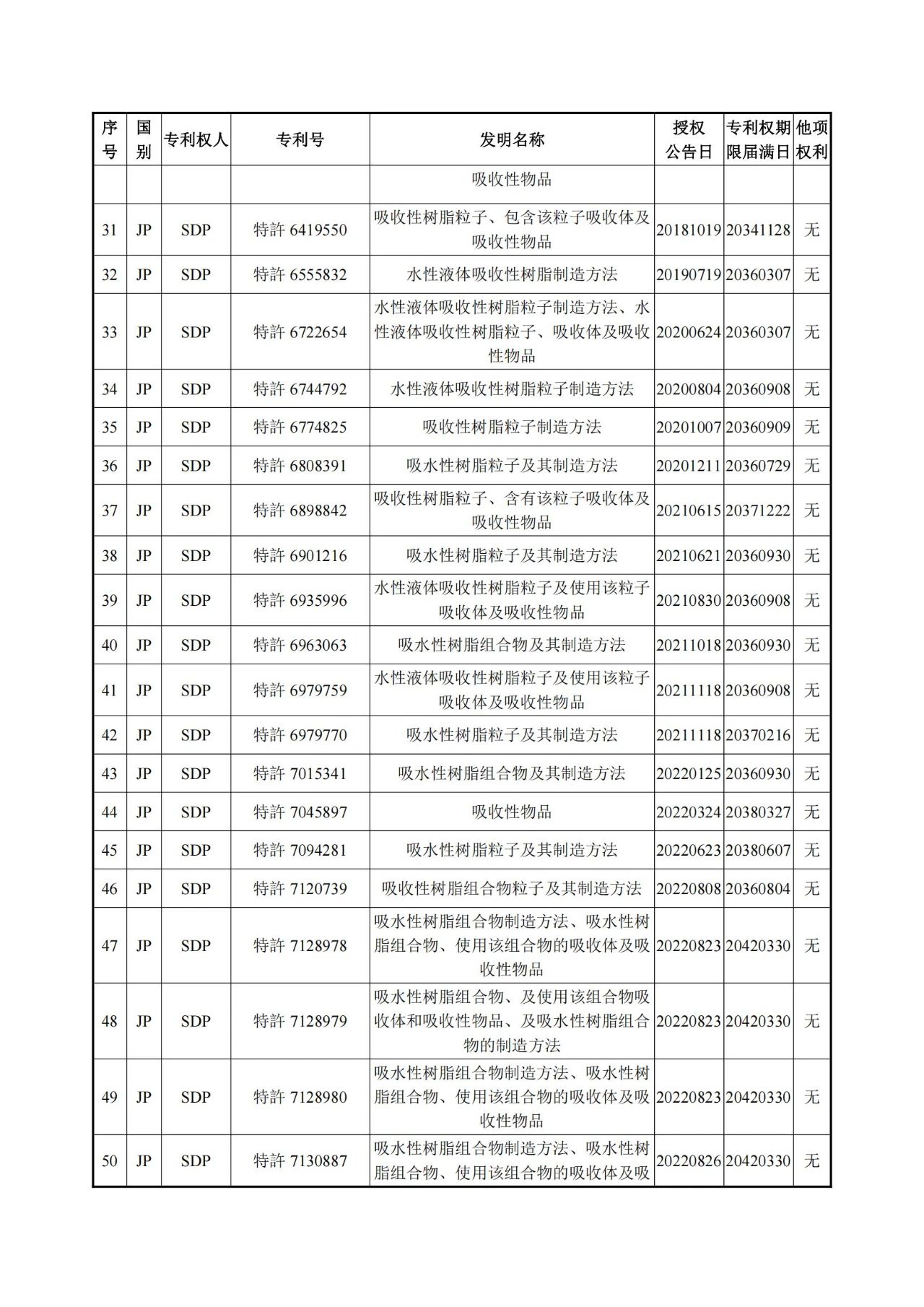 1260萬元！江天化學收購日本SDP高吸水性樹脂產品相關知識產權