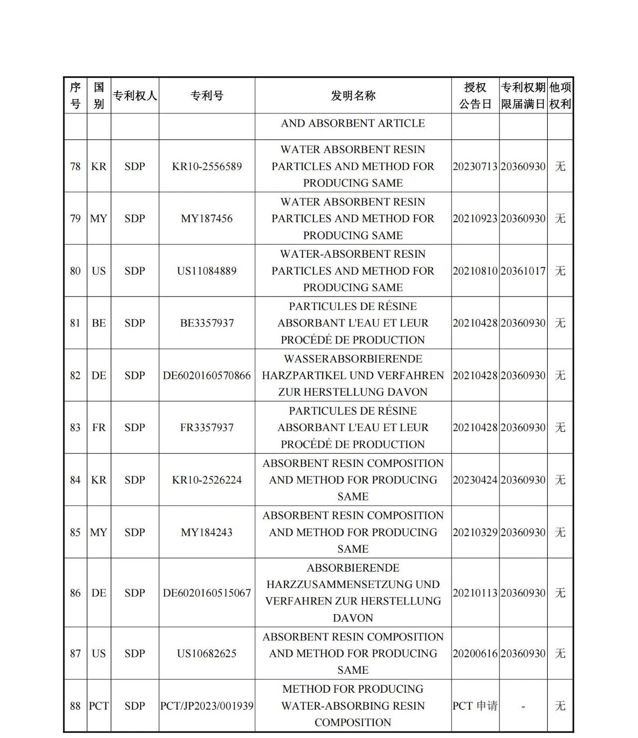 1260萬元！江天化學收購日本SDP高吸水性樹脂產品相關知識產權