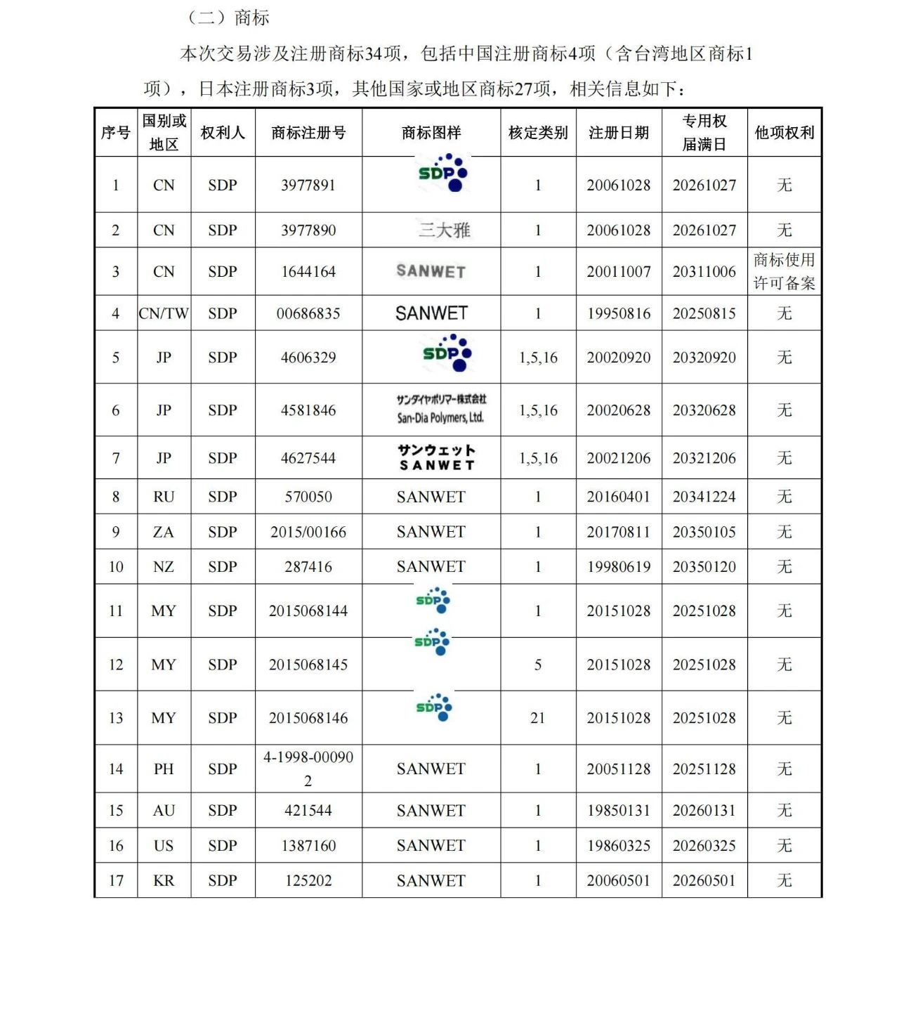 1260萬元！江天化學收購日本SDP高吸水性樹脂產品相關知識產權