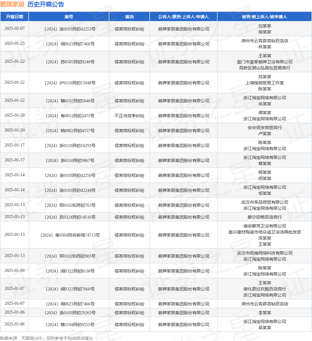 #晨報#我國中小企業專利創新活躍，今年有效發明專利產業化率達55.1%；魯抗醫藥：與關聯方簽訂《商標使用許可協議》