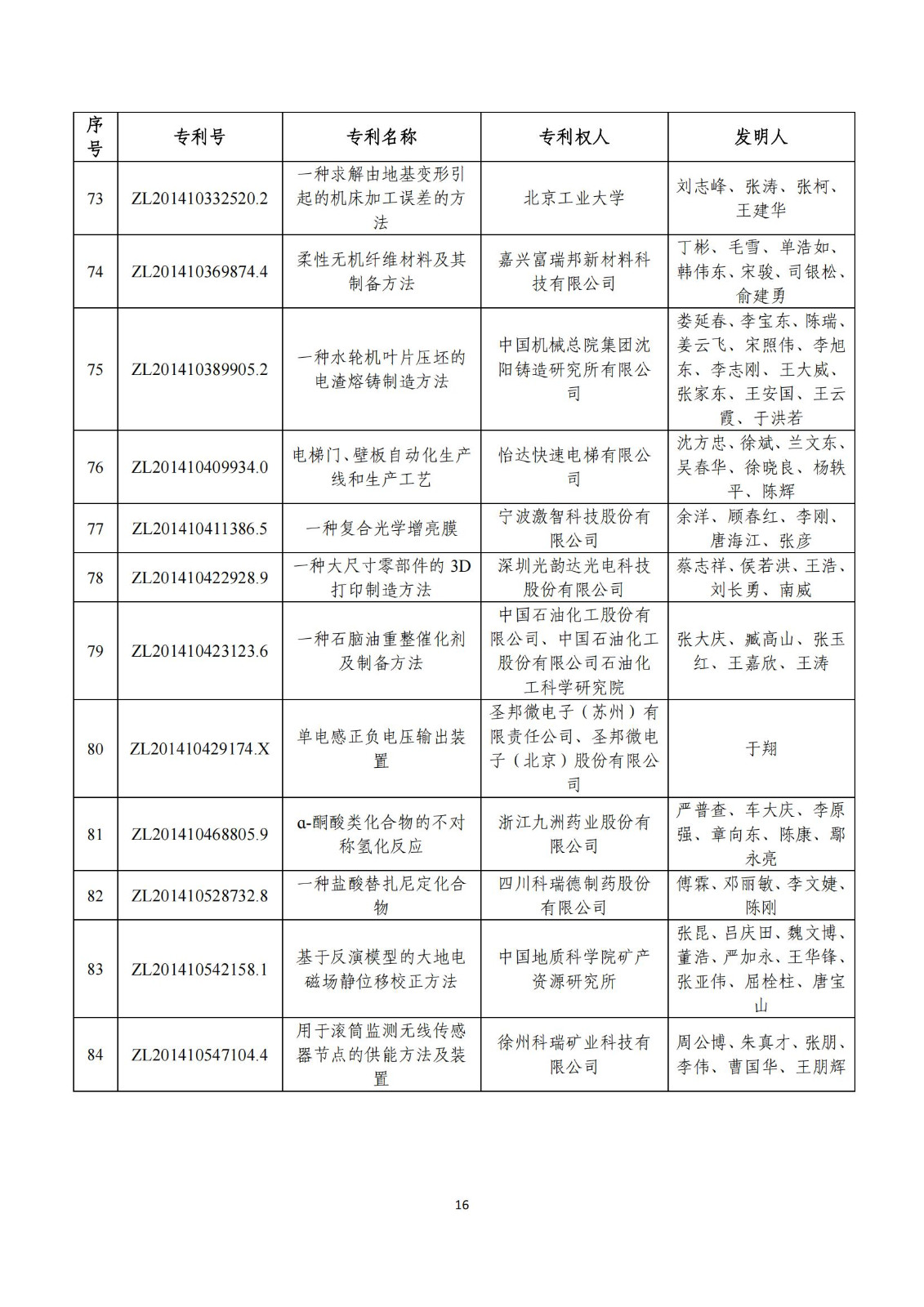 第二十五屆中國專利獎評審結果公示｜附項目名單