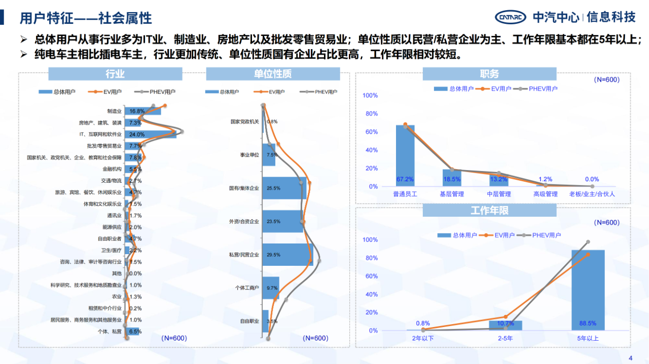 《智能網聯汽車消費者功能使用與付費意愿研究報告》全文發布！