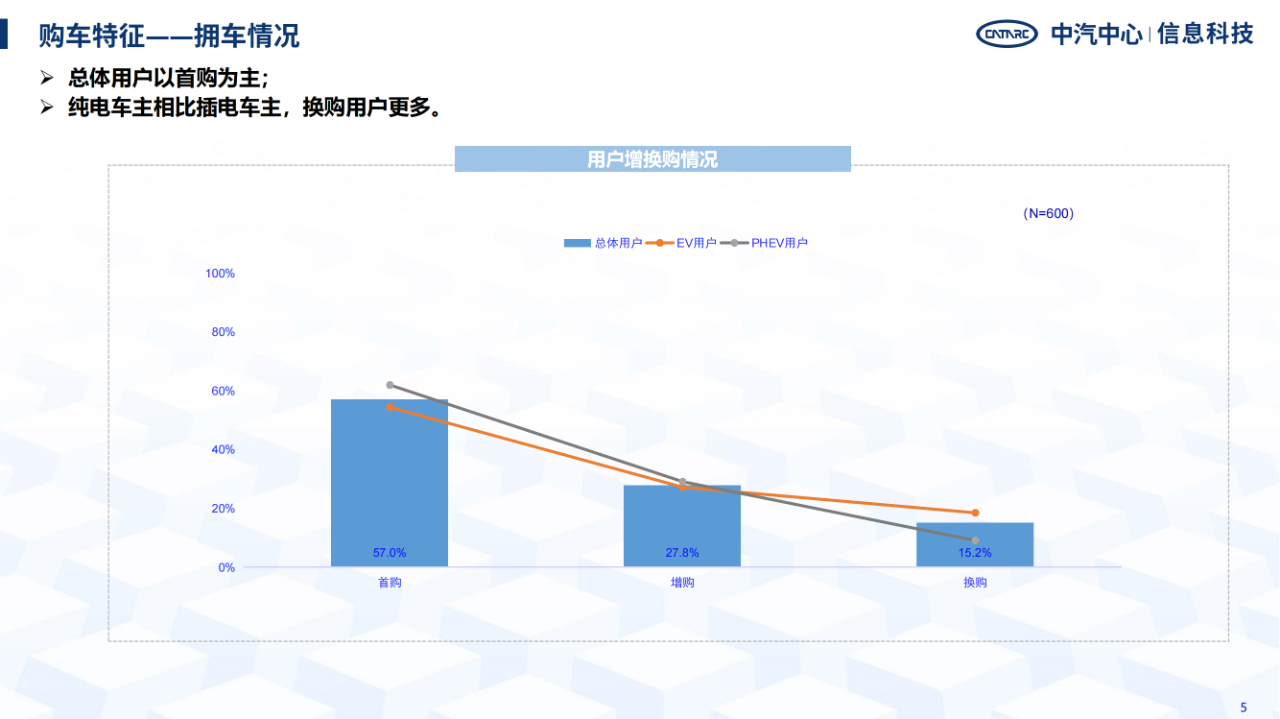 《智能網聯汽車消費者功能使用與付費意愿研究報告》全文發布！