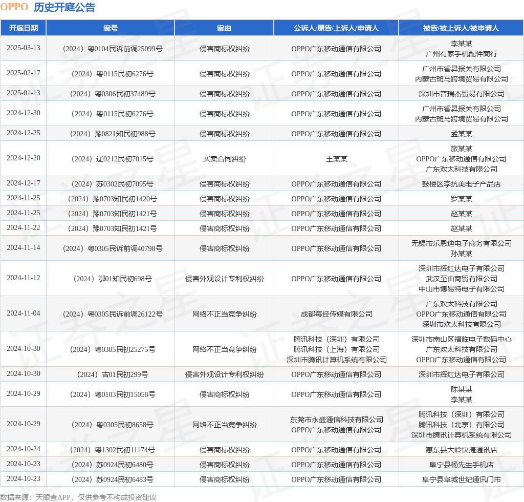 #晨報#今晚20點，原專利代理師資格考試考務系統不再提供服務；夜郎古酒：與郎酒商標糾紛已達成整體和解
