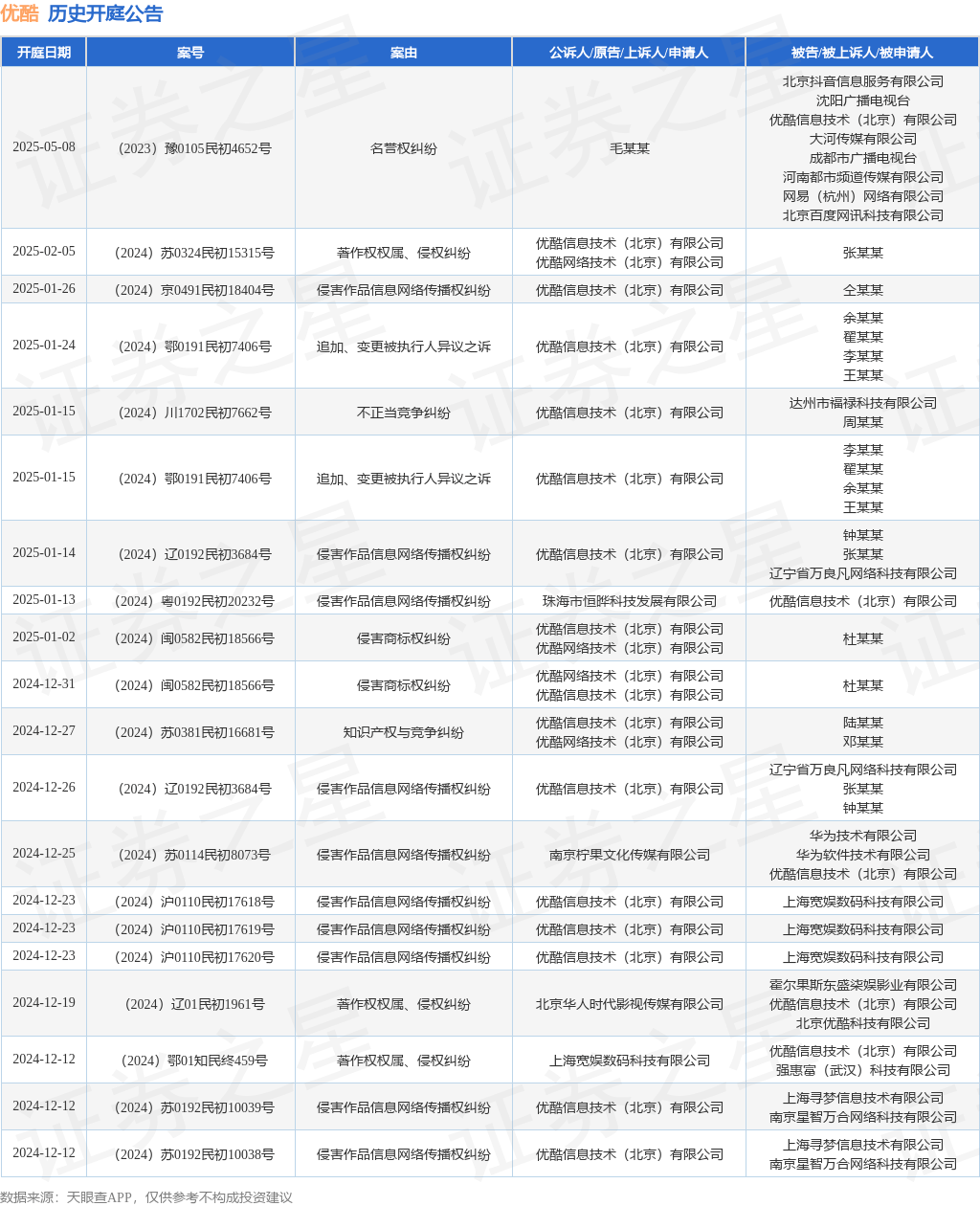 #晨報#2025年1月1日起！《重慶市知識產權保護體系建設與創新項目實施細則》施行；歐盟外觀設計改革后的外觀設計年費繳費通知