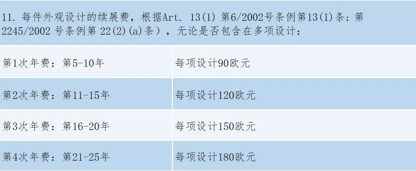 #晨報#2025年1月1日起！《重慶市知識產權保護體系建設與創新項目實施細則》施行；歐盟外觀設計改革后的外觀設計年費繳費通知