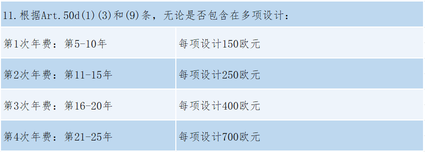 #晨報#2025年1月1日起！《重慶市知識產權保護體系建設與創新項目實施細則》施行；歐盟外觀設計改革后的外觀設計年費繳費通知